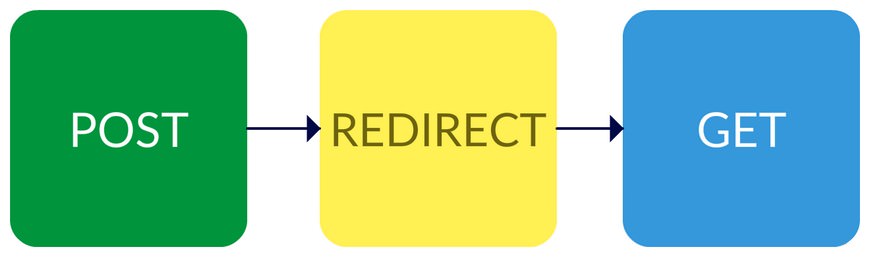 Post Redirect Get паттерн